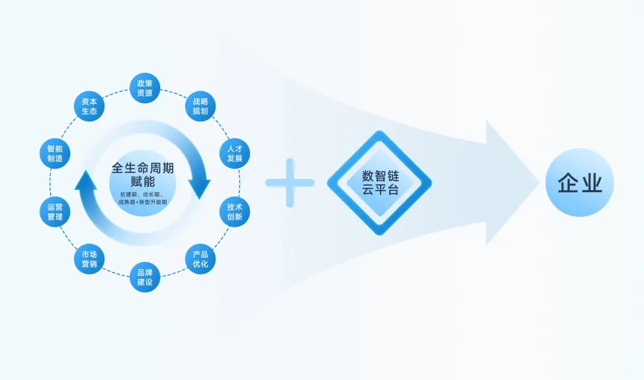 政策东风起 九游会踏浪行