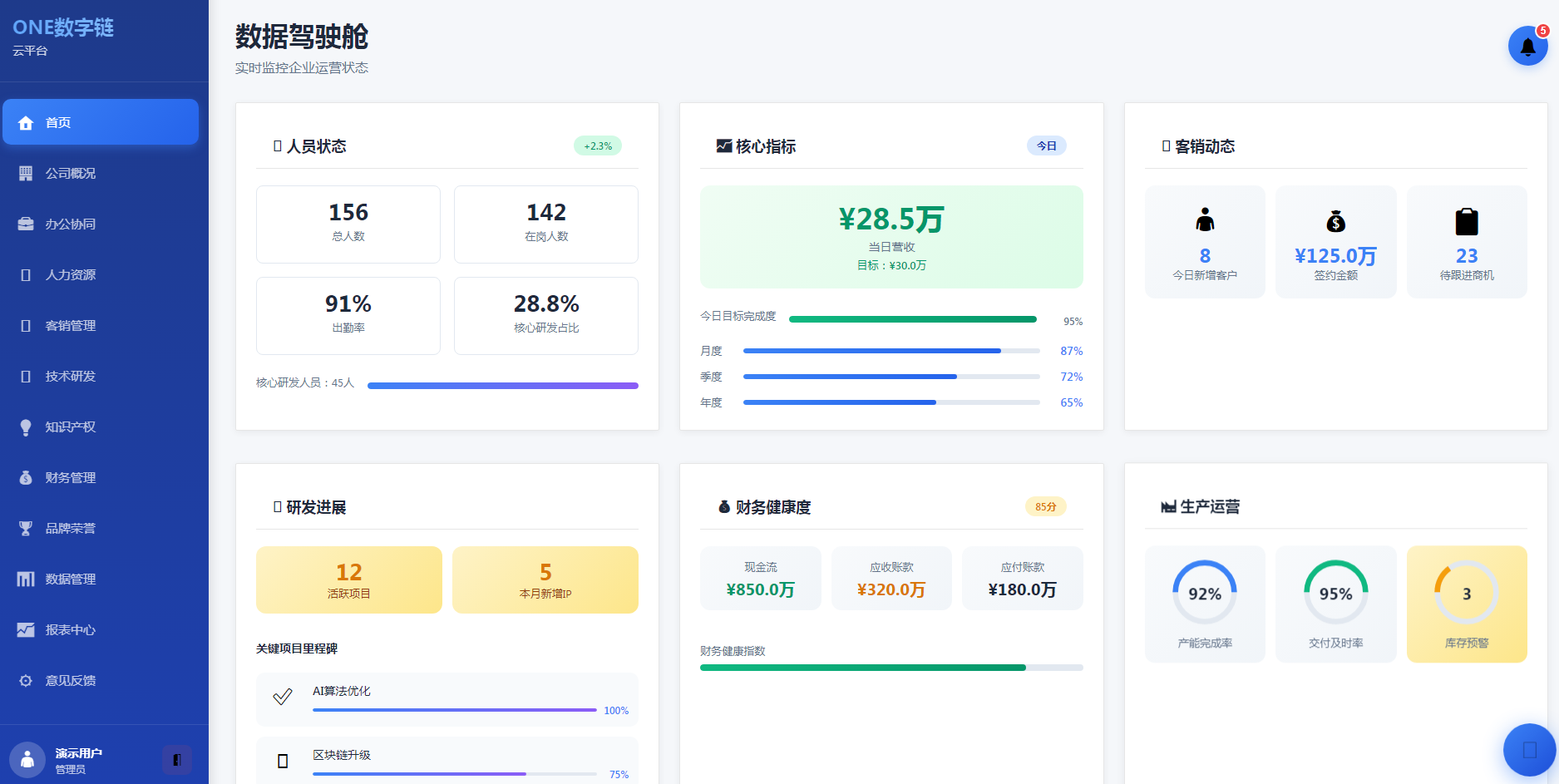 战略升级 生态赋能 —— 科泰集团数智链云平台重磅发布